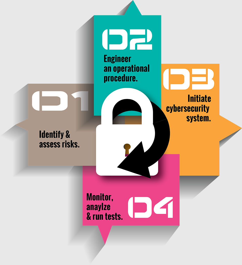data-protection-steps